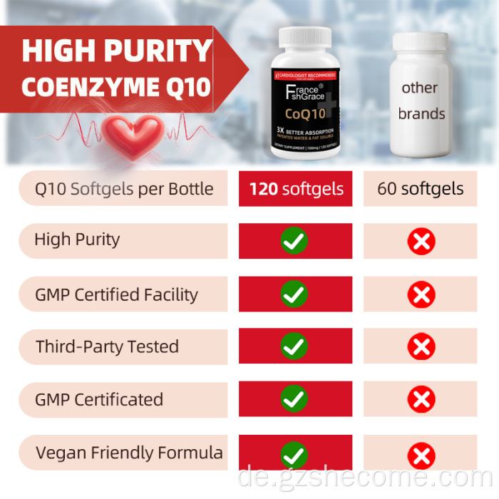 CoQ10 100 mg Softgels 3x bessere Absorption CoQ10 Softgels